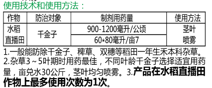 10%氰氟草酯微乳剂